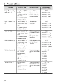 Pagina 256