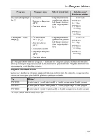 Pagina 263