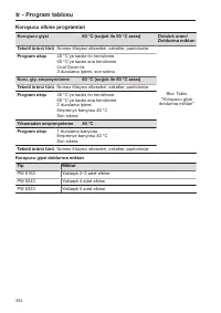 Pagina 264