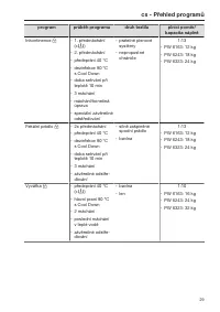 Pagina 29