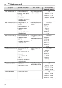 Pagina 32
