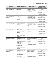 Pagina 33