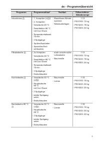 Pagina 5