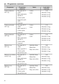 Pagina 54