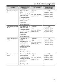 Pagina 75