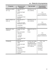 Pagina 83