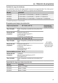 Pagina 87