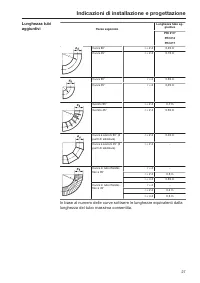 Pagina 27