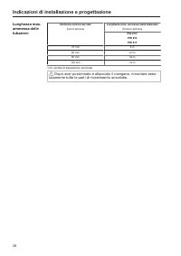 Pagina 28