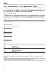 Pagina 32