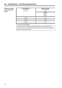 Pagina 10