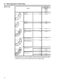 Pagina 72