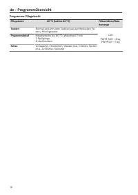 Pagina 10