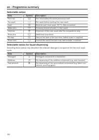 Pagina 102
