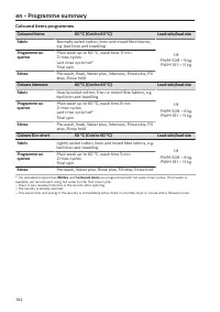 Pagina 104