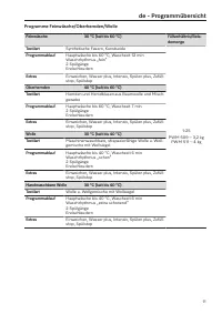 Pagina 11