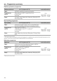 Pagina 110