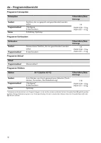 Pagina 12