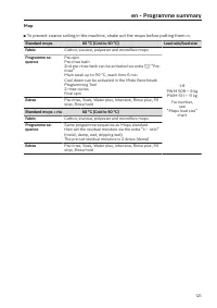 Pagina 121