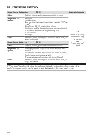 Pagina 122