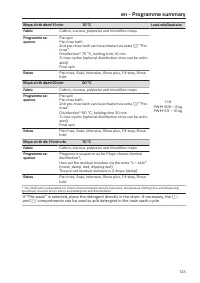 Pagina 123