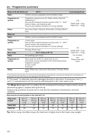 Pagina 124