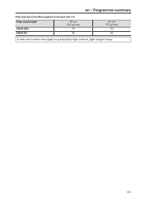 Pagina 125