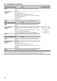 Pagina 128