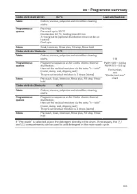 Pagina 129