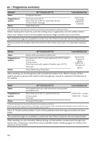 Pagina 134