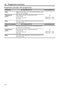 Pagina 142