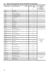 Pagina 146