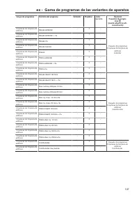 Pagina 147