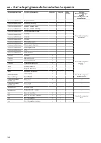 Pagina 148
