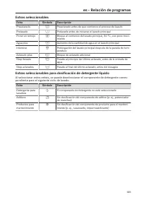 Pagina 149