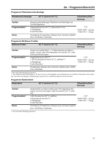 Pagina 15