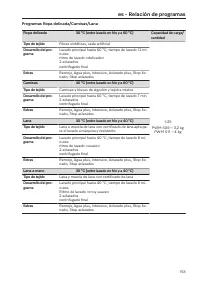 Pagina 153