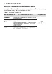 Pagina 156