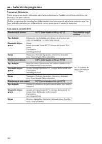 Pagina 160