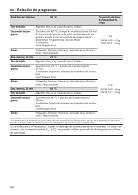 Pagina 166