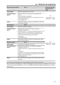 Pagina 167