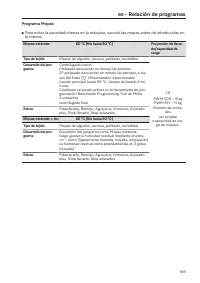 Pagina 169