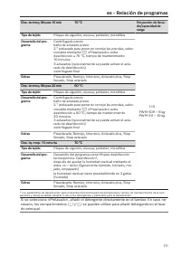 Pagina 171