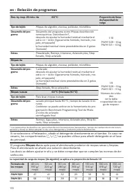 Pagina 172
