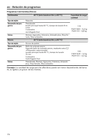 Pagina 174