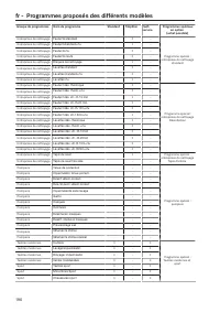 Pagina 196