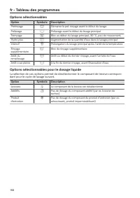 Pagina 198