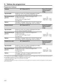 Pagina 200