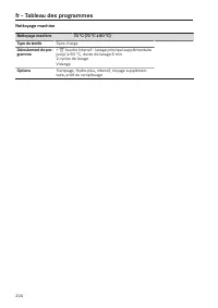 Pagina 204