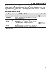 Pagina 205